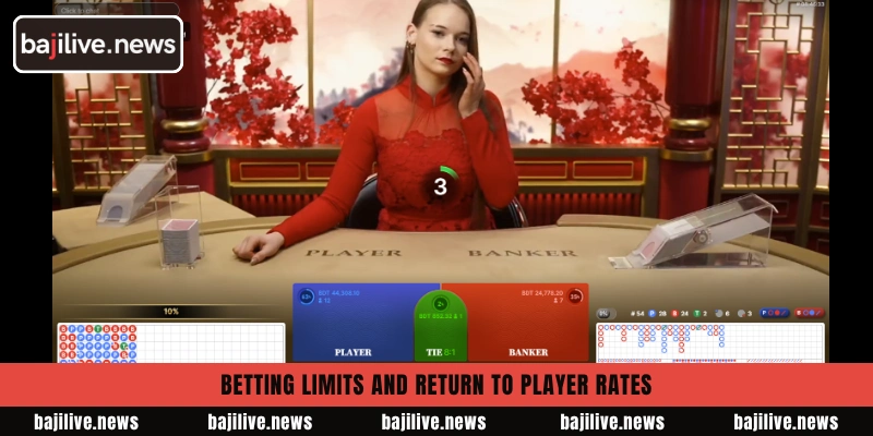 Betting limits and return to player rates