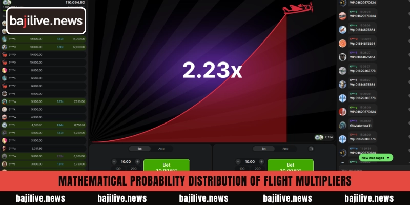 Mathematical probability distribution of flight multipliers