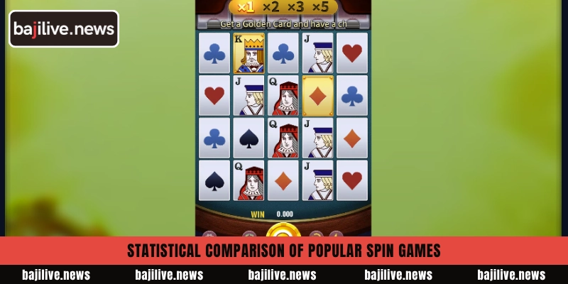 Discover the highest paying Top Slots Jili PGsoft games 5 Statistical comparison of popular spin games